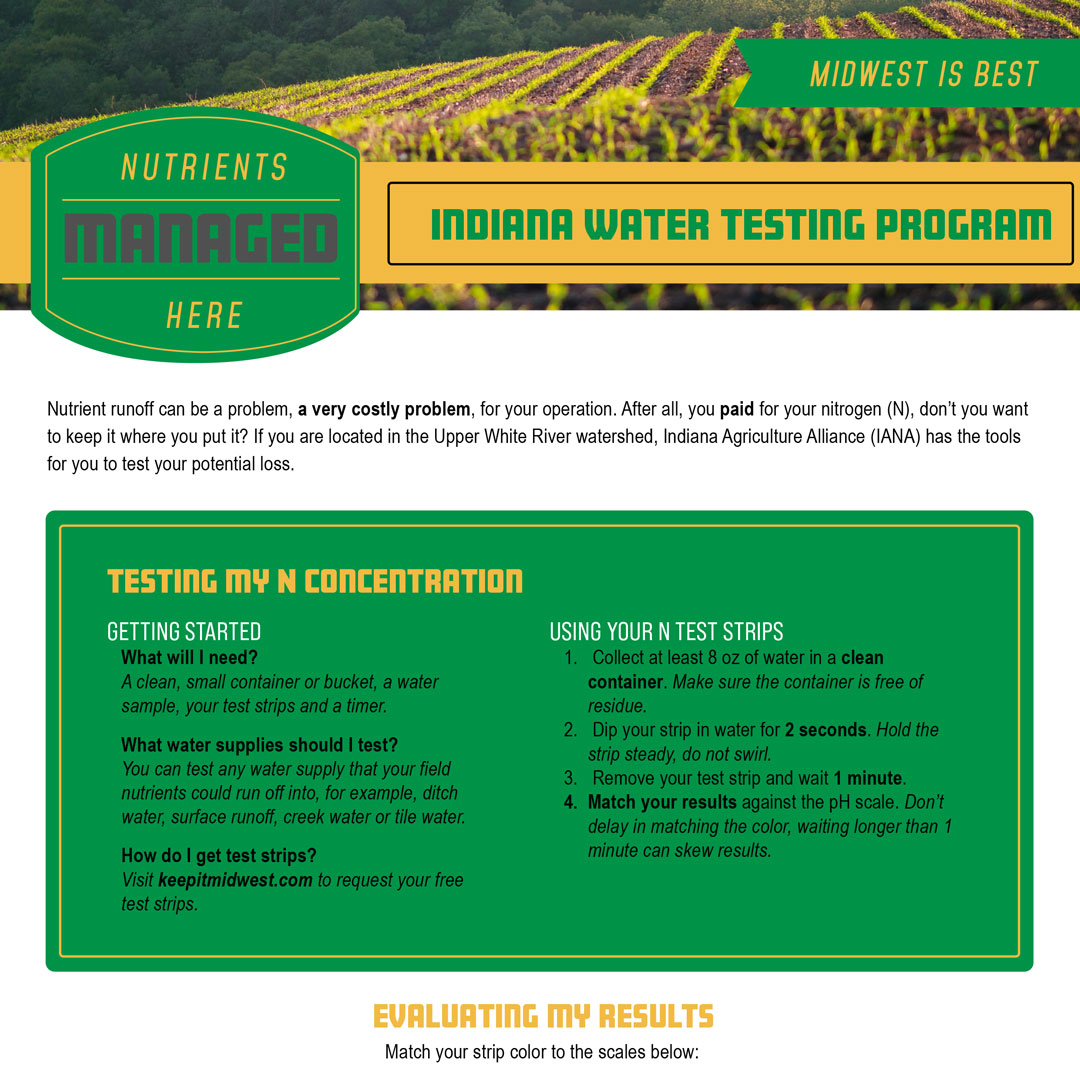 protocol collateral nitrate testing 2021 03 22 (1)